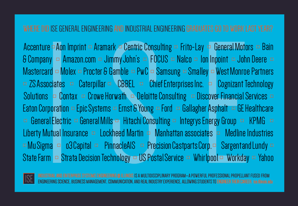 Where 2015 ISE graduates went to work.