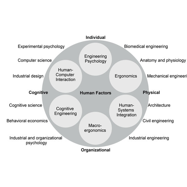 ISE and KCH announce new student chapter of national Human Factors and